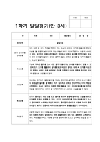 만 3세 20명 1년 2회 유아 발달평가-11