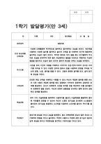 만 3세 20명 1년 2회 유아 발달평가-12