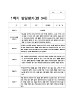만 3세 20명 1년 2회 유아 발달평가-14