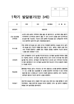 만 3세 20명 1년 2회 유아 발달평가-15