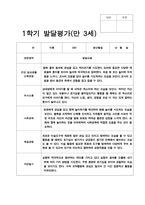 만 3세 20명 1년 2회 유아 발달평가-18