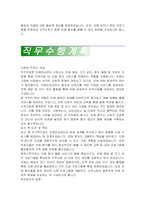 임기제공무원(보건의료원 치매안심센터 간호사) 자기소개서, 직무수행계획서-3