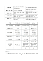 딥시크 VS Chat GPT 비교 [deepseek,GPT,오픈AI]-7