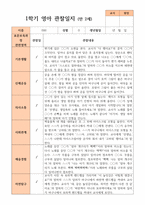 만 2세 1학기 관찰일지 10명-8