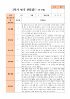 만 0세 10명  2학기 영아관찰일지-6