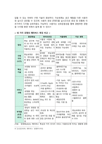 메타버스 유형 사례 발전방향 분석-5