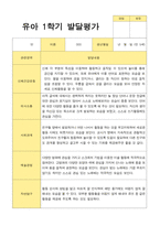 1학기2학기 발달평가 만 5세 22명-2