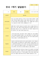 1학기2학기 발달평가 만 5세 22명-11