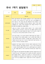 1학기2학기 발달평가 만 5세 22명-13