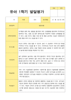 1학기 2학기 발달평가 만 3세 21명-15