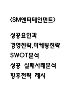[SM엔터테인먼트 기업분석] SM엔터테인먼트 성공요인과 경영전략,마케팅전략 사례분석 / SM엔터테인먼트 SWOT 분석,성공 실패사례분석,향후전략 제시-1