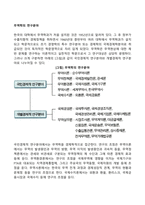 무역학의 연구분야-1