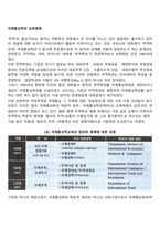 국제통상학의 교육체계-1