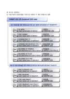 INCOTERMS 2010(인코텀즈2010)-2