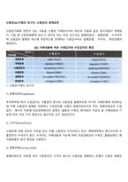 신용장(LC)거래의 당사자, 신용장의 결제과정-2