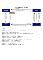 신용장(LC)거래의 당사자, 신용장의 결제과정-4