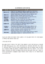 환위험관리기법-3
