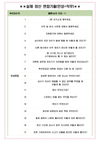 한국인터넷진흥원 면접기출(최신)+꿀팁[최종합격!] +1000대기업 1차 직무면접 + 2차 임원면접 최종합격자 답안-4