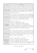 입사지원서 양식 및 자소서 샘플-2
