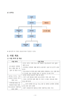 요양원 사업계획서 2025년_3회연속 평가 A등급 실제 사용분-4