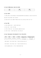 요양원 사업계획서 2025년_3회연속 평가 A등급 실제 사용분-5