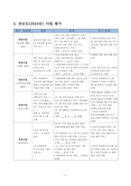 요양원 사업계획서 2025년_3회연속 평가 A등급 실제 사용분-7