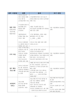 요양원 사업계획서 2025년_3회연속 평가 A등급 실제 사용분-8