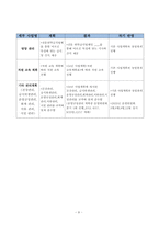 요양원 사업계획서 2025년_3회연속 평가 A등급 실제 사용분-9