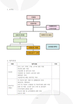 요양원 운영규정 2025년_3회 연속 평가 A등급 실제 사용분-5