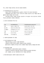 민간사회복지 조직인 자선조직화운동 COS와 인보관운동의 특징을 비교분석하고 두 운동이 사회복지실천방법에 끼친 영향을 제시하고 현대사회에 필요한 운동이 무엇인지 자신의 생각을 제시하시오-2