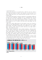 정신건강간호학실습 케이스 조현병 / schizophrenia /진단3 과정3 중재45 -3