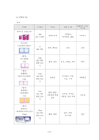 정신건강간호학실습 케이스 조현병 / schizophrenia /진단3 과정3 중재45 -14