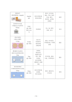 정신건강간호학실습 케이스 조현병 / schizophrenia /진단3 과정3 중재45 -15