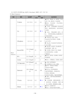 정신건강간호학실습 케이스 조현병 / schizophrenia /진단3 과정3 중재45 -20