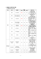 아동실습케이스 / meningitis / 뇌수막염 / 진단3 과정2 중재26 -9