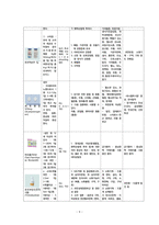 아동실습케이스 / meningitis / 뇌수막염 / 진단3 과정2 중재26 -11