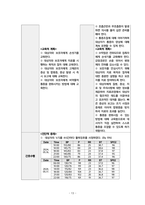 아동실습케이스 / meningitis / 뇌수막염 / 진단3 과정2 중재26 -15