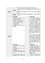 아동실습케이스 / meningitis / 뇌수막염 / 진단3 과정2 중재26 -20