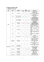 아동실습케이스 / bronchiolitis / 모세기관지염 / 진단4 과정4 중재50 -10
