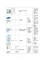 아동실습케이스 / bronchiolitis / 모세기관지염 / 진단4 과정4 중재50 -13