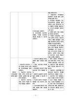 아동실습케이스 / bronchiolitis / 모세기관지염 / 진단4 과정4 중재50 -19