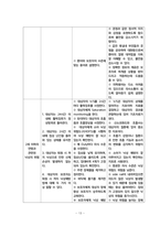 아동실습케이스 / bronchiolitis / 모세기관지염 / 진단4 과정4 중재50 -20
