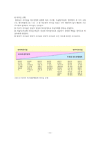 리더십의 개념, 리더와 관리자, 리더십과 권력, 전통 리더십과 새로운 리더십의 비교 분석 / 간호관리학 -8