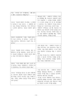 치료적 의사소통 보고서 - 성폭력 피해 대상자 면담시 치료적 의사소통 기법 적용 사례-14