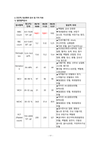 임상통합실습 유방암-19