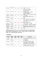 임상통합실습 유방암-20