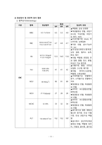 아동건강간호학실습 뇌전증-13