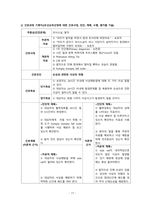 아동건강간호학실습 뇌전증-19