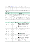 성인건강간호학실습 대퇴골절-17