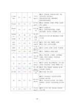 성인건강간호학실습 대퇴골절-18